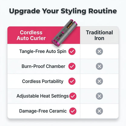 AutoCurl Wave - Get Soft, Consistent Curls