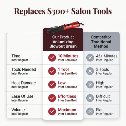 AeroVolume Pro — 3-in-1 Volumizing Blowout Brush
