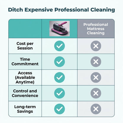 PureNest Deep Clean Vacuum