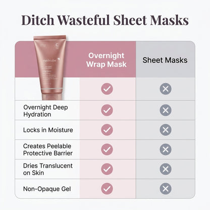 Luna Collagen Sleep Mask