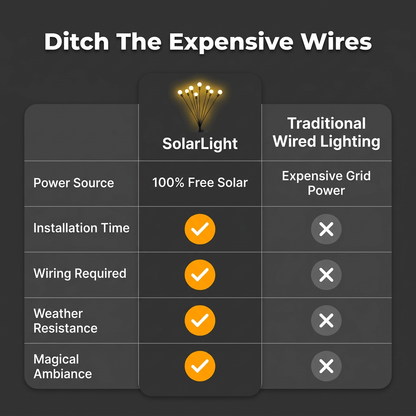 LumiDrift Lights - Solar powered garden lights
