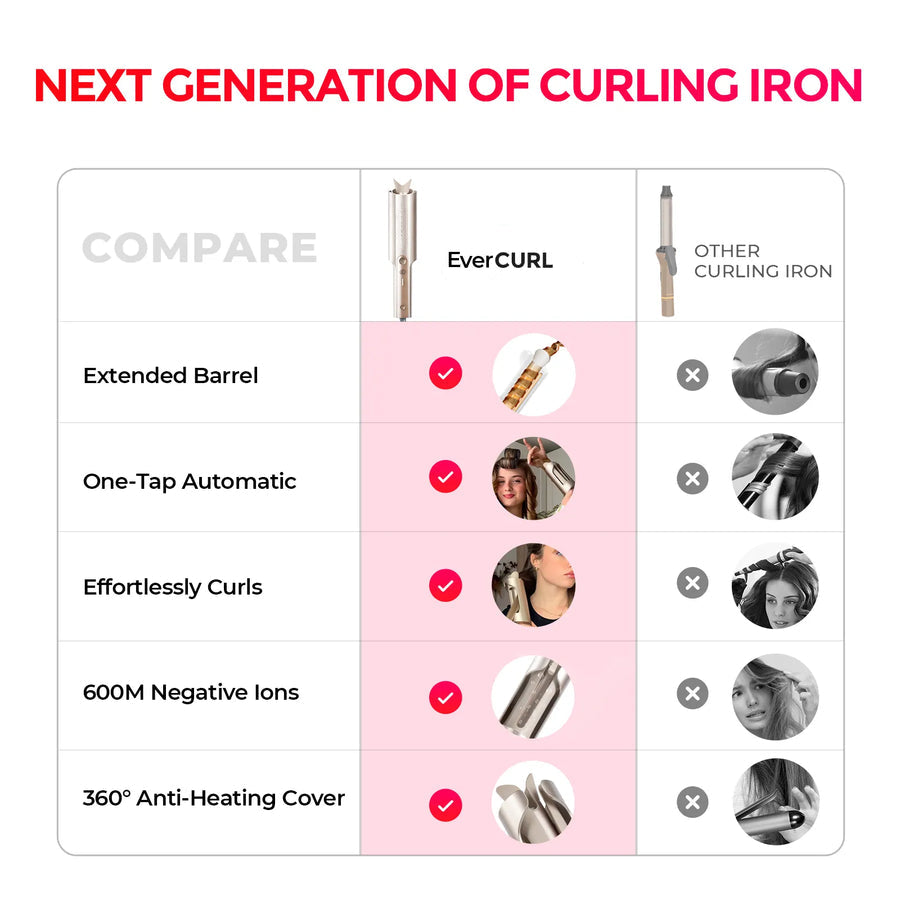 LuxeCurl Silk Wave Styler